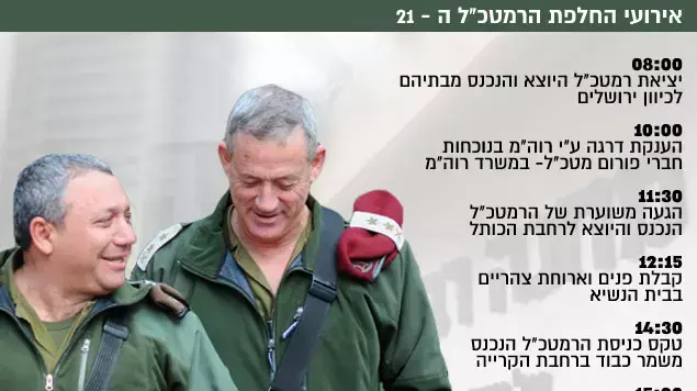 לו"ז הרמטכל היוצא והרמטכל הנכנס ליום החלפת התפקידים לו"ז הרמטכל היוצא והרמטכל הנכנס ליום החלפת התפקידים