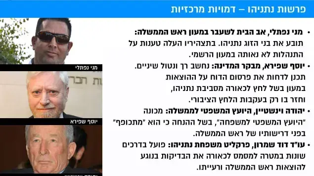 פרשת נתניהו - דמויות מרכזיות פרשת נתניהו - דמויות מרכזיות