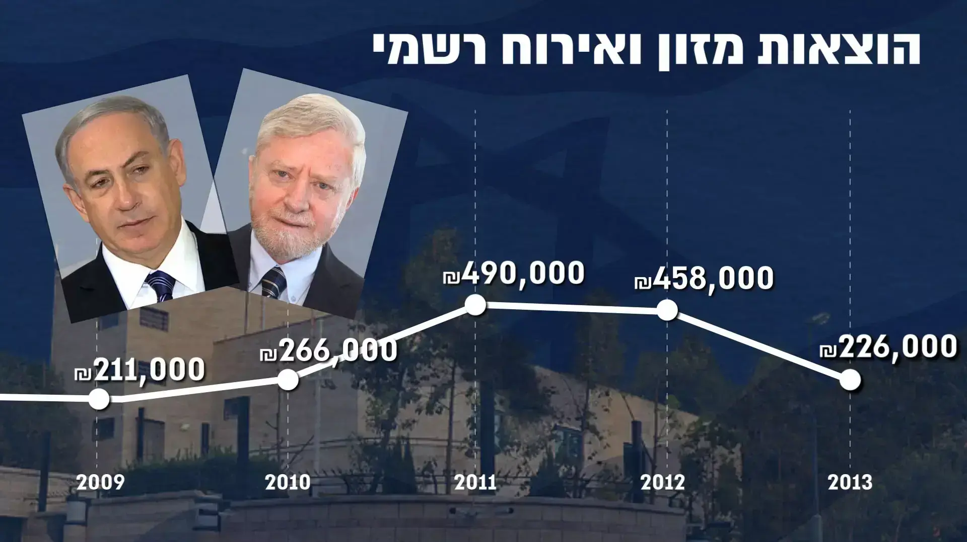 הוצאות מזון ואירוח רשמי הוצאות מזון ואירוח רשמי