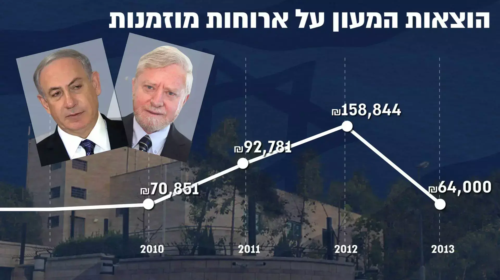 הוצאות המעון על ארוחות מוזמנות הוצאות המעון על ארוחות מוזמנות