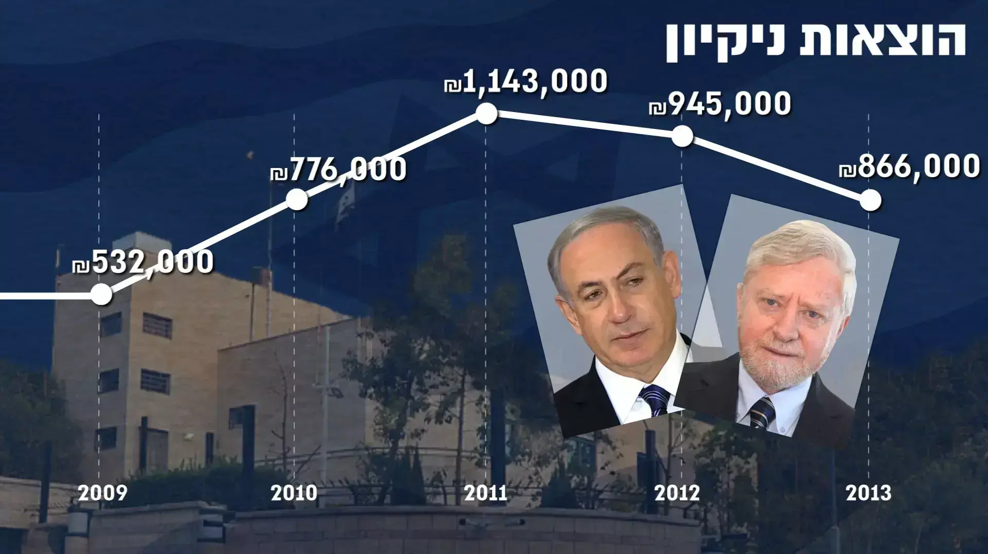 הוצאות ניקיון הוצאות ניקיון
