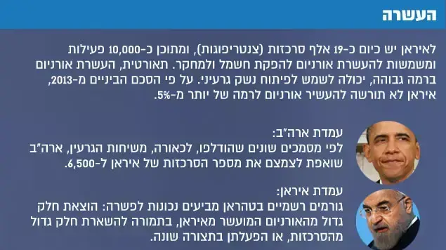 איראן איראן