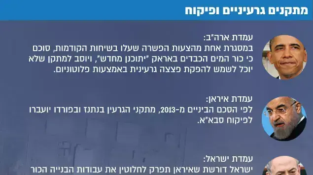 איראן מתקנים גרעיניים ופיקוח איראן מתקנים גרעיניים ופיקוח