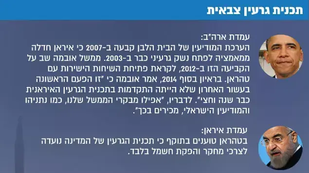 תכנית גרעין צבאית תכנית גרעין צבאית