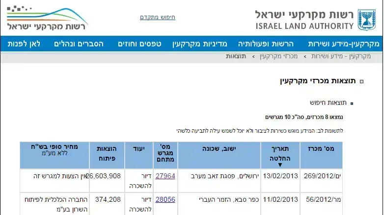 צילום של מכרזים של מנהל מקרקעי ישראל צילום של מכרזים של מנהל מקרקעי ישראל