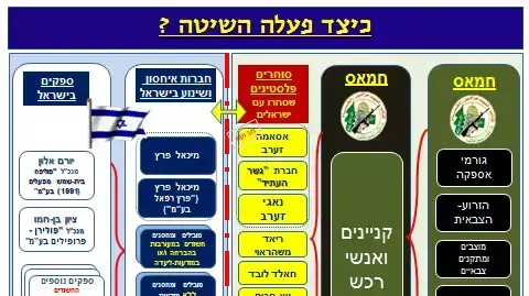 כיצד פעלה שיטת מכירת המתכות לחמאס כיצד פעלה שיטת מכירת המתכות לחמאס