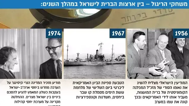 יחסי הריגול ישראל ארהב יחסי הריגול ישראל ארהב