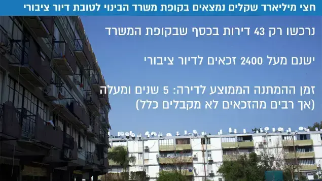 דיור ציבורי דיור ציבורי