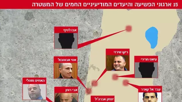 15 ארגוני הפשיעה והיעדים המודיעיניים החמים של המשטרה 15 ארגוני הפשיעה והיעדים המודיעיניים החמים של המשטרה