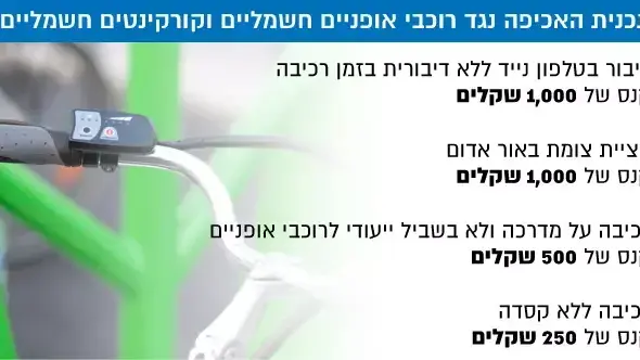 תכנית האכיפה נגד רוכבי אופניים חשמליים וקורקינטים חשמליים תכנית האכיפה נגד רוכבי אופניים חשמליים וקורקינטים חשמליים