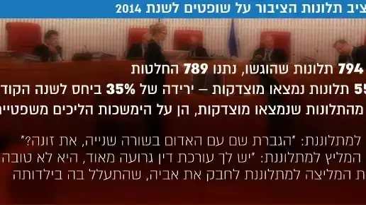 דוח נציב תלונות הציבור על שופטים לשנת 2014 דוח נציב תלונות הציבור על שופטים לשנת 2014
