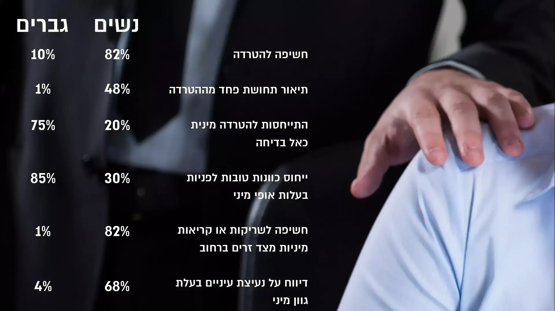 אינפוגרפיקה הטרדות אינפוגרפיקה הטרדות