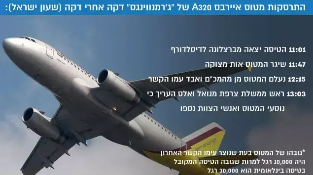 אינפו: התרסקות מטוס איירבס A320 של "ג'רמנווינגס" דקה אחרי דקה