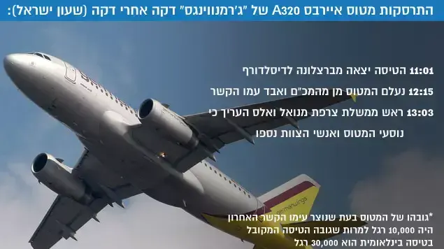 אינפו: התרסקות מטוס איירבס A320 של "ג'רמנווינגס" דקה אחרי דקה