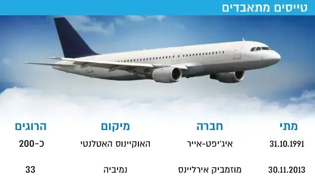 טייסים מתאבדים טייסים מתאבדים