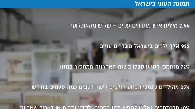 תמונת העוני בישראל תמונת העוני בישראל