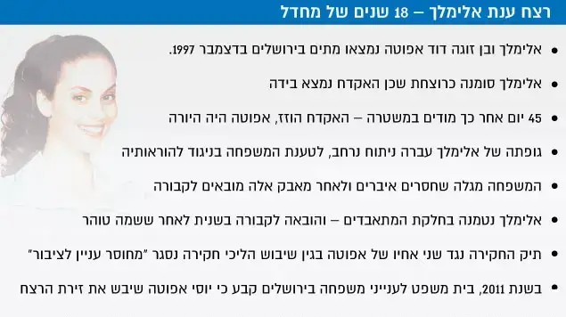 רצח ענת אלימלך רצח ענת אלימלך