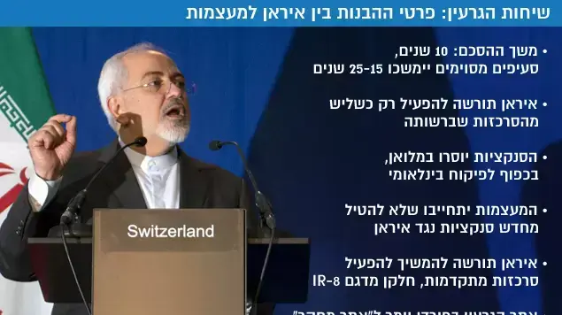שיחות הגרעין: פרטי ההבנות בין איראן למעצמות שיחות הגרעין: פרטי ההבנות בין איראן למעצמות