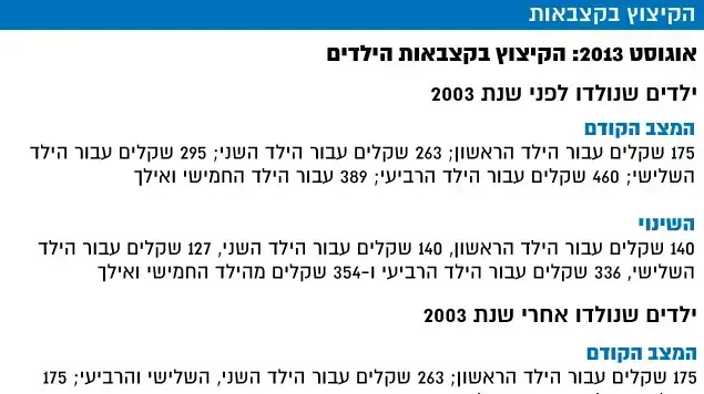 הקיצוץ בקצבאות