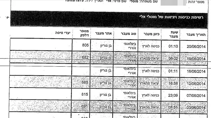 פירוט יציאות מהארץ וכניסות חזרה לארץ של אלי מוסלי. אפריל 2015 פירוט יציאות מהארץ וכניסות חזרה לארץ של אלי מוסלי. אפריל 2015