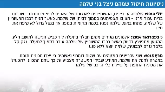 נסיונות חיסול שמהם ניצל בני שלמה נסיונות חיסול שמהם ניצל בני שלמה