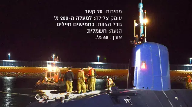 צוללת אח"י תנין צוללת אח"י תנין