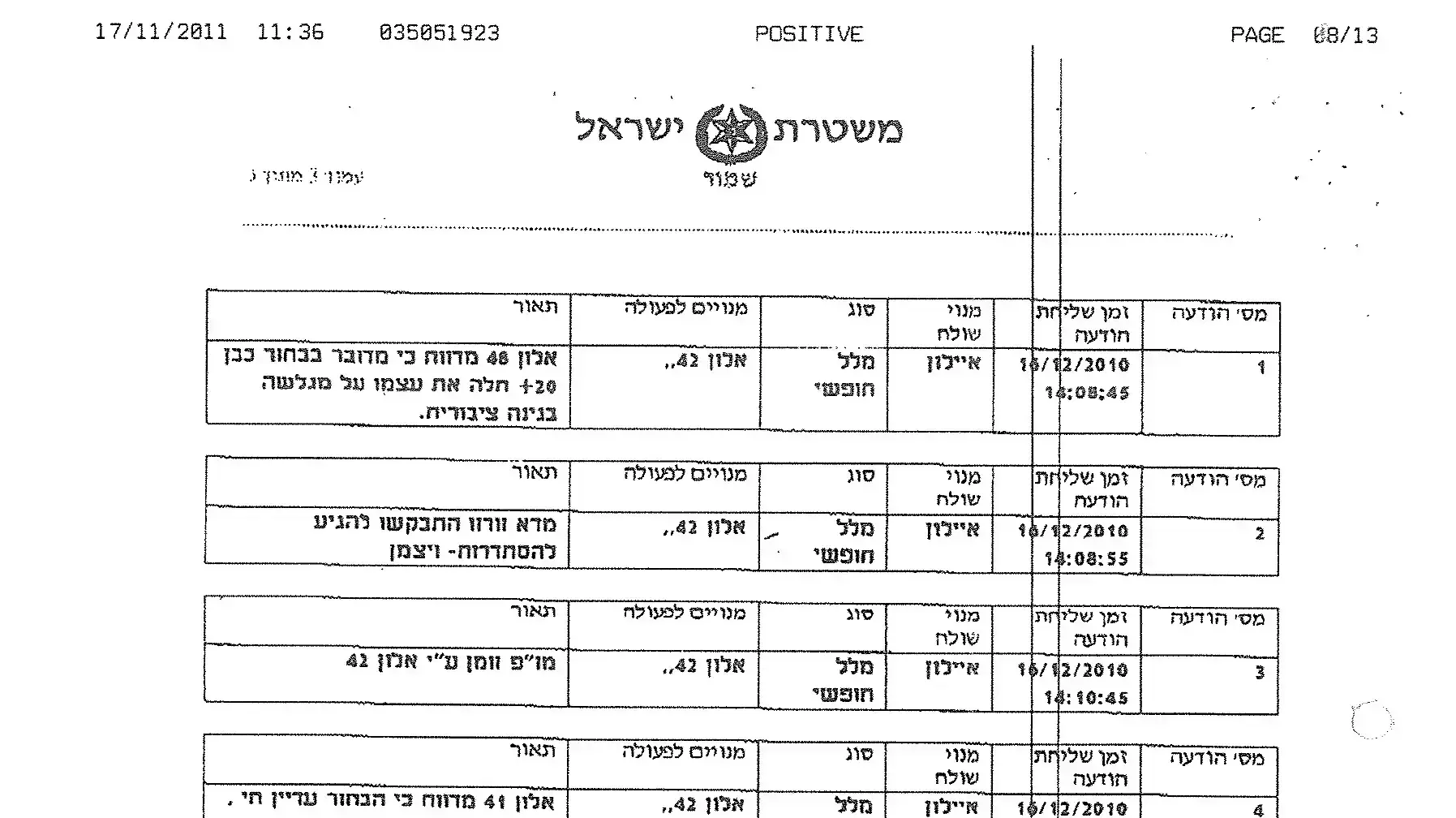 דוח של המשטרה על צעיר מחולון שתלה את עצמו בגן שעשועים, אפריל 2015 דוח של המשטרה על צעיר מחולון שתלה את עצמו בגן שעשועים, אפריל 2015