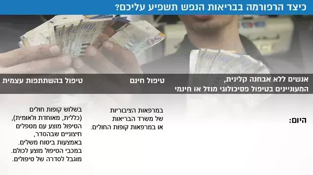 רפורמה בבריאות הנפש רפורמה בבריאות הנפש