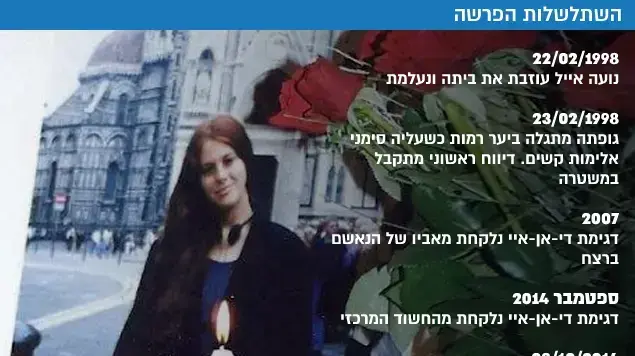 נועה אייל- השתלשלות הפרשה נועה אייל- השתלשלות הפרשה