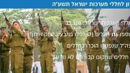 יום הזיכרון לחללי מערכות ישראל תשע"ה יום הזיכרון לחללי מערכות ישראל תשע"ה