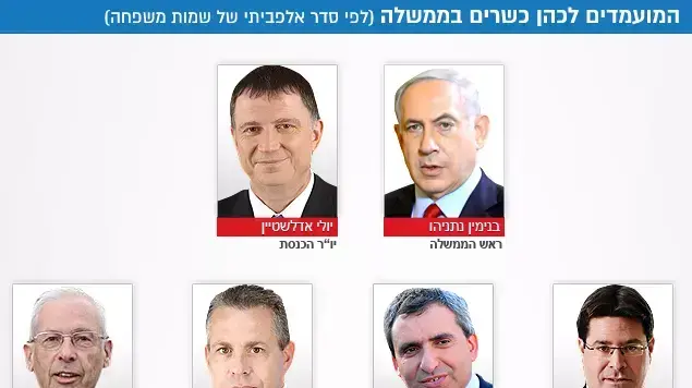 חברי ליכוד המועמדים לכהן כשרים בממשלה חברי ליכוד המועמדים לכהן כשרים בממשלה