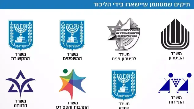 תיקים שיישארו בידי הליכוד תיקים שיישארו בידי הליכוד