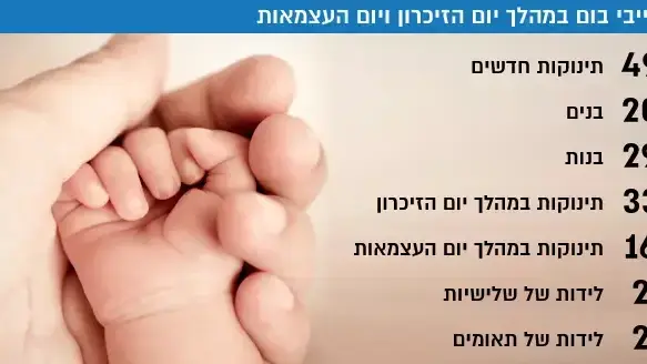 בייבי בום בקפלן במהלך יום הזיכרון ויום העצמאות בייבי בום בקפלן במהלך יום הזיכרון ויום העצמאות