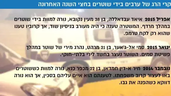 מקרי הרג של ערבים בידי שוטרים בחצי השנה האחרונה מקרי הרג של ערבים בידי שוטרים בחצי השנה האחרונה