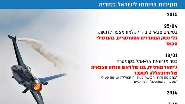 אינפו סוריה מעודכן 3 אינפו סוריה מעודכן 3