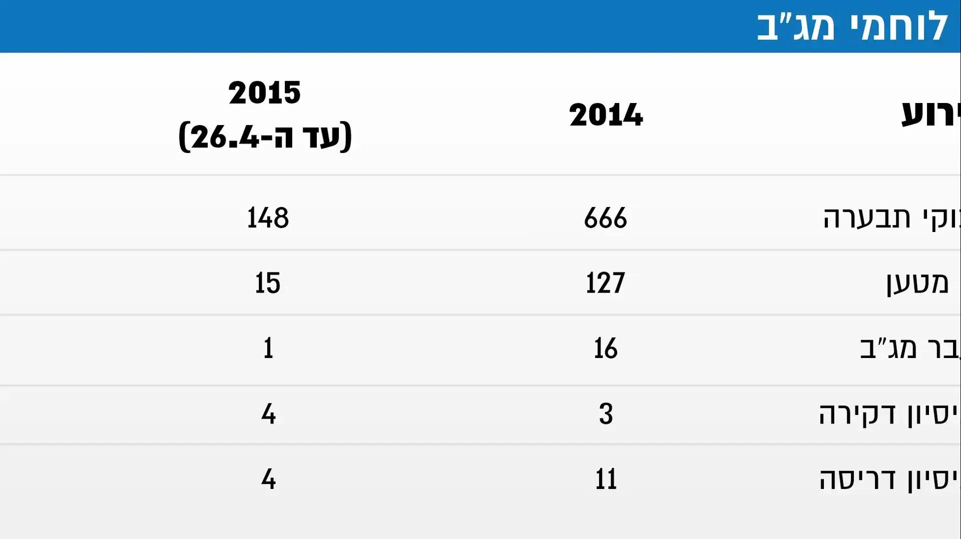 טרור נגד לוחמי משמר הגבול, אפריל 2015 טרור נגד לוחמי משמר הגבול, אפריל 2015