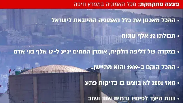 מכל אמוניה בחיפה מכל אמוניה בחיפה