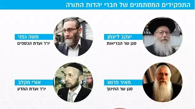 התפקידים המסתמנים יהדות התורה התפקידים המסתמנים יהדות התורה
