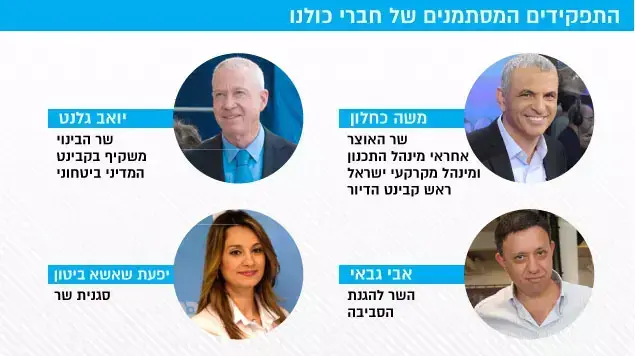 התפקידים המסתמנים כולנו התפקידים המסתמנים כולנו