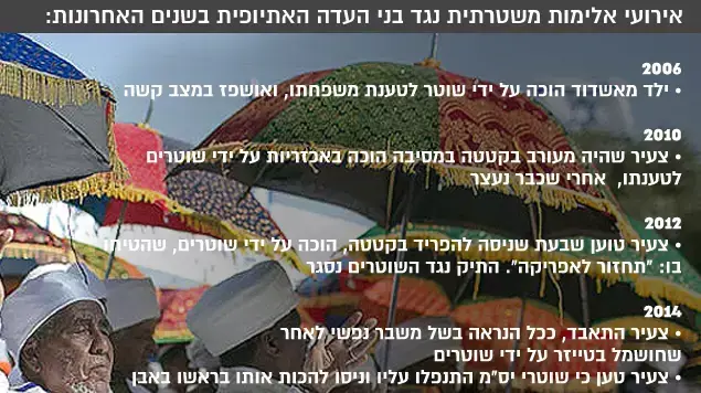 אירועי אלימות משטרתית נגד בני העדה האתיופית בשנים האחרונות אירועי אלימות משטרתית נגד בני העדה האתיופית בשנים האחרונות