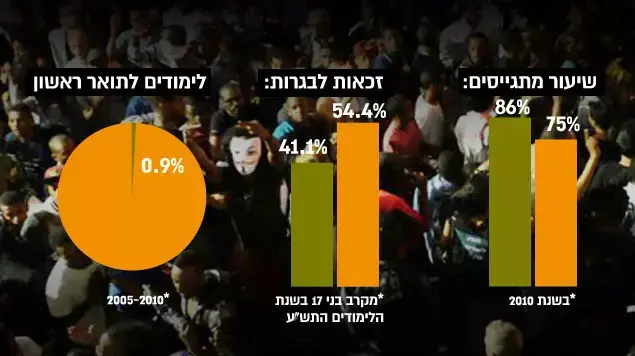 קליטת אתיופים בישראל קליטת אתיופים בישראל