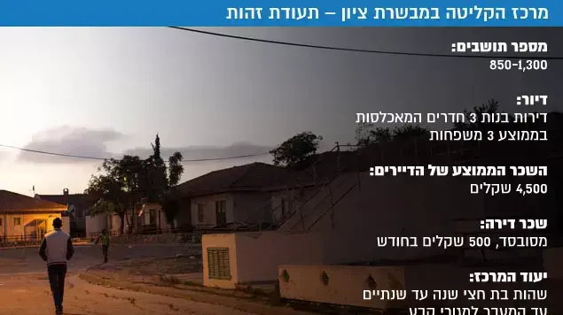 מרכז הקליטה במבשרת ציון תעודת זהות מרכז הקליטה במבשרת ציון תעודת זהות
