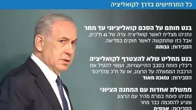 כל התרחישים בדרך לקואליציה כל התרחישים בדרך לקואליציה