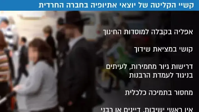 קשיי הקליטה של יוצאי אתיופיה בחברה החרדית קשיי הקליטה של יוצאי אתיופיה בחברה החרדית