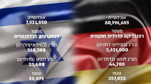 יחסי ישראל גרמניה יחסי ישראל גרמניה