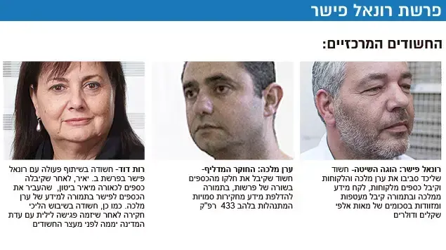 פרשת רונאל פישר אינפו פרשת רונאל פישר אינפו