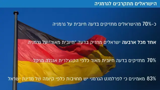 הישראלים מתקרבים לגרמניה הישראלים מתקרבים לגרמניה