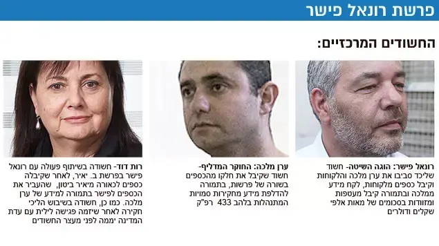 פרשת רונאל פישר אינפו פרשת רונאל פישר אינפו