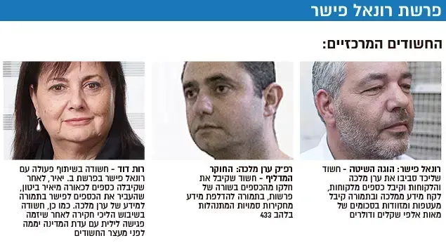 פרשת רונאל פישר אינפו פרשת רונאל פישר אינפו