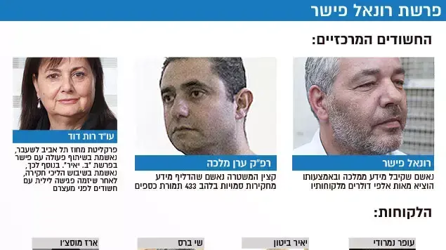 פרשת רונאל פישר פרשת רונאל פישר